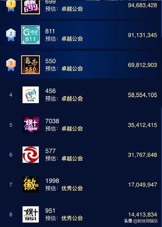 yy2017年度盛典阿哲,yy阿哲最新收入