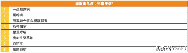 宏利保险的万用寿险,宏利终身寿险