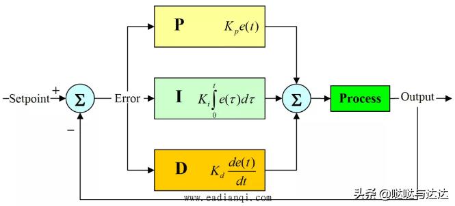 变频器内置pid如何控制水泵,变频器Pid控制应用