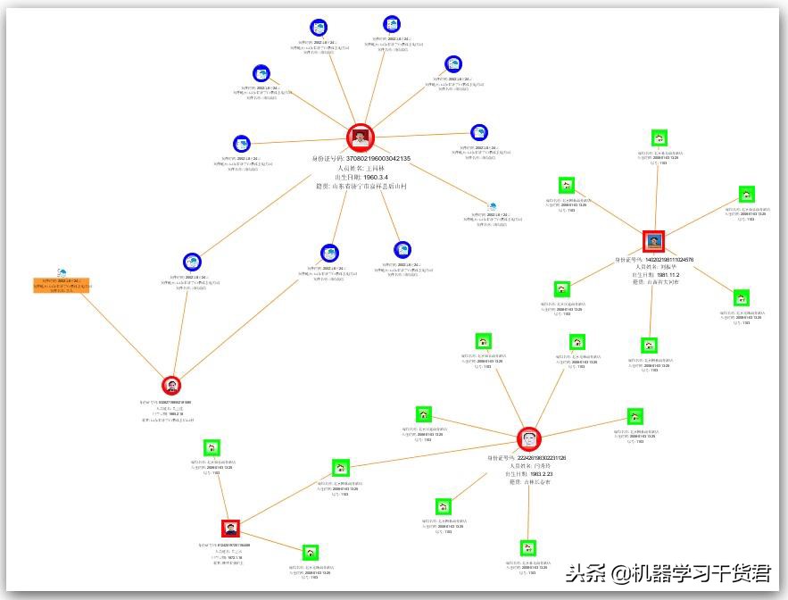 全面解读数据挖掘知识,干货知识第一辑