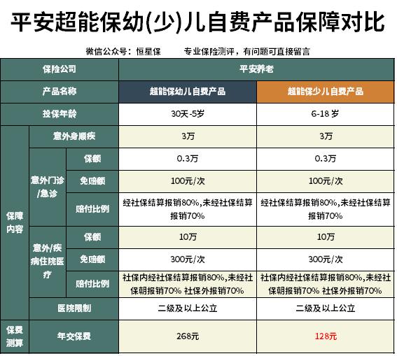 平安少儿全能加护的缺点,平安少儿加护值得买吗