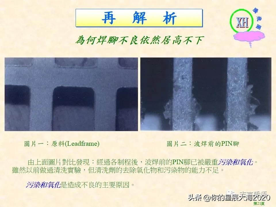 质量月专题｜QCC案例之降低波焊不良率