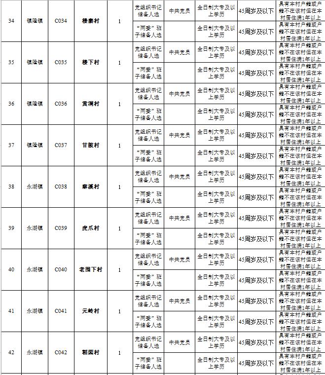 高中学历可报考的事业单位,事业单位招考有大专岗位的吗