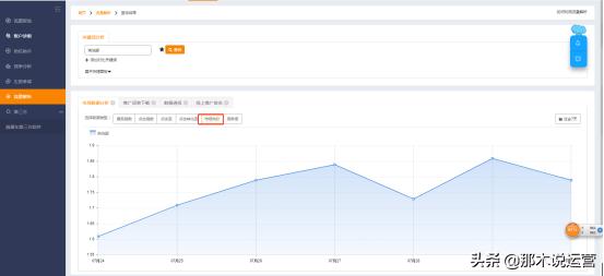 淘宝直通车关键词合理出价的技巧,淘宝直通车关键词出价技巧