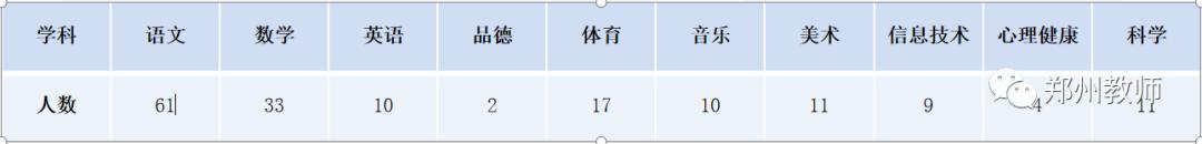郑州各区招教进面分数,郑州招教报名和录取比例