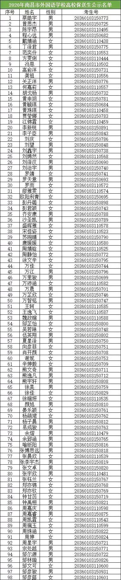 南昌外国语直升班有多厉害,南昌外国语学校保送为什么那么多