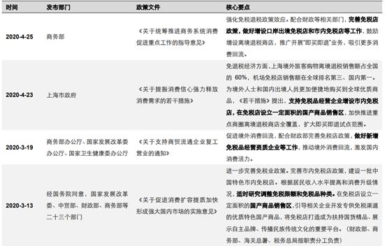 王府井股价暴涨原因,王府井股价上涨原因