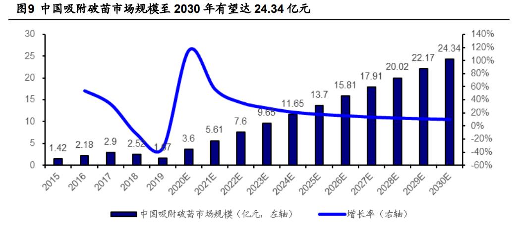 欧林生物新项目,欧林生物新冠疫苗研发进展