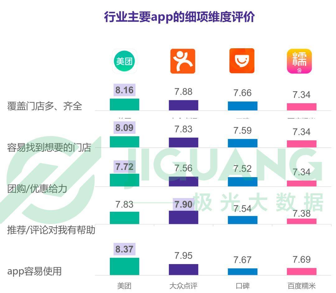 大众点评和口碑有什么区别,大众点评恶意点评怎么处理