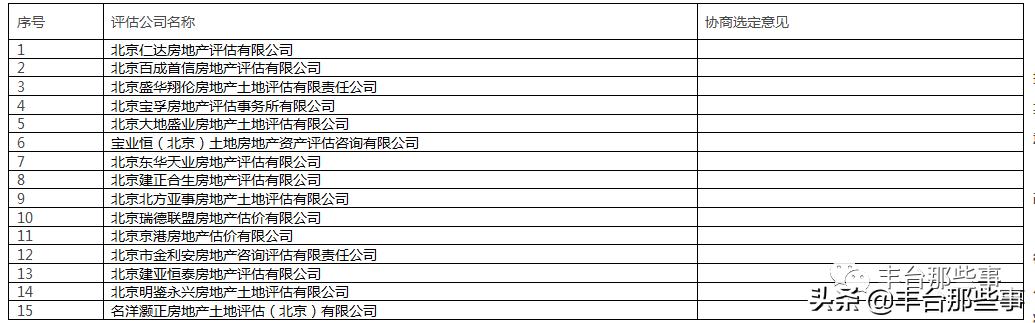 丰台这个解危项目进入预签阶段！这个*迁拆**项目也有动静了——