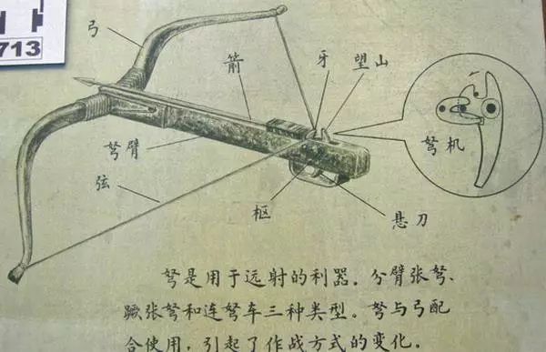 弩为什么要比弓厉害,弩比弓箭威力更大