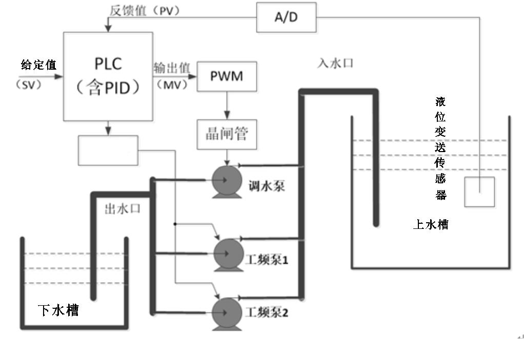 小区多层住宅水压不够由谁来解决,小区高层楼顶水压不足解决方案