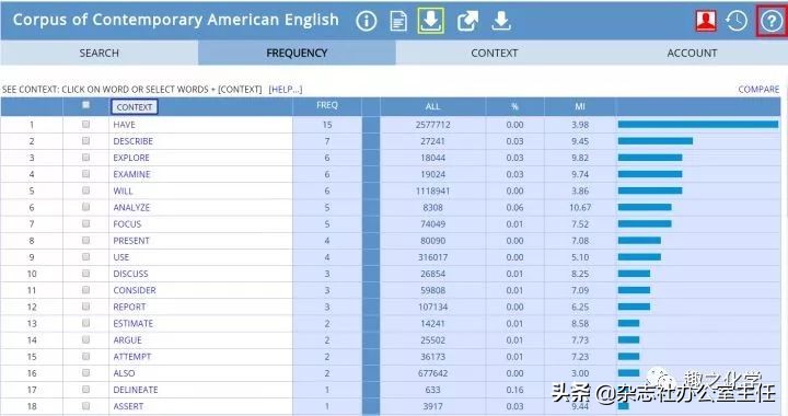 英文论文写作技巧和方法有哪些,英文论文写作业方法和技巧
