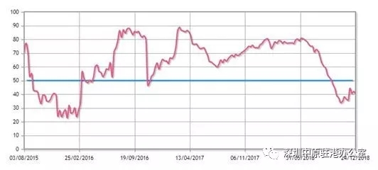 香港楼市周报「12月25日至12月31日」