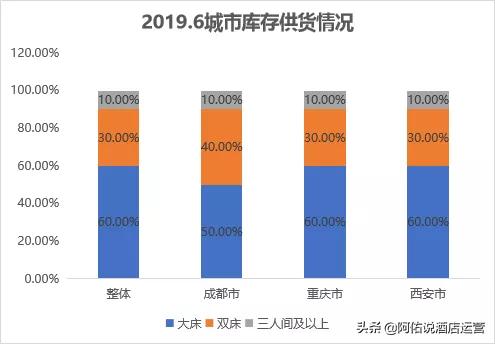 民宿住宿大还是酒店大,民宿大床好还是双床好