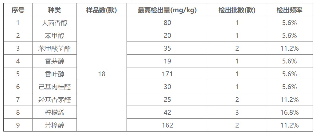 275兰蔻口红测评,新款兰蔻口红测评