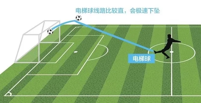 c罗电梯球踢法图解视频,c罗落叶球射门教程