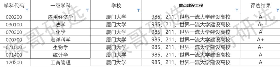 厦门大学物理海洋考研专业课难度,厦门大学考研的报考条件