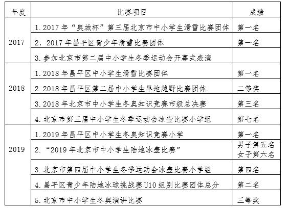 鍐ゥ鐐圭噧鍐伴洩杩愬姩鐑疆,鍐伴洩杩愬姩鐐圭噧鏍″洯