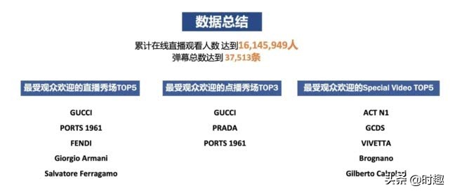 奢侈品掉漆修复,奢侈品崩塌案例