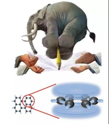 不吹不黑，石墨烯配得上“新材料之王”的称号吗