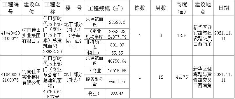 平顶山项目规划,平顶山工程施工许可证由谁办理