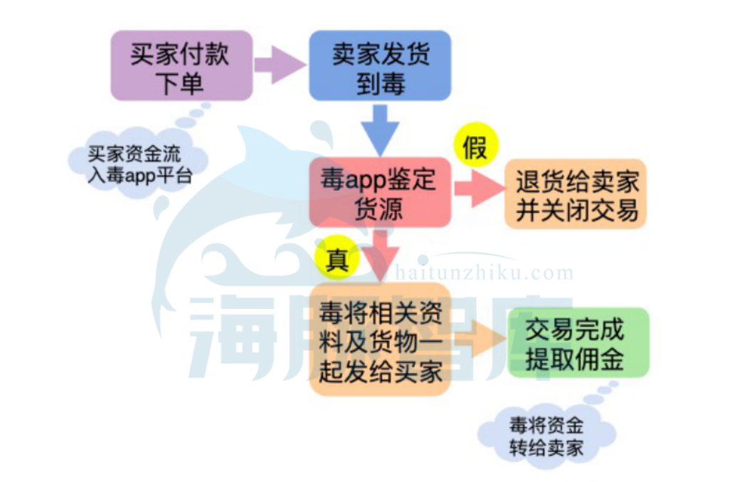 毒毒app是干嘛的,毒app到底有多可怕