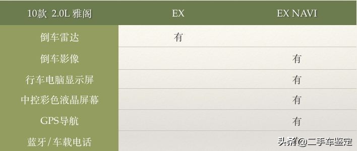 五分钟教你分辨各年款车型,五分钟区分不同年款的锐志