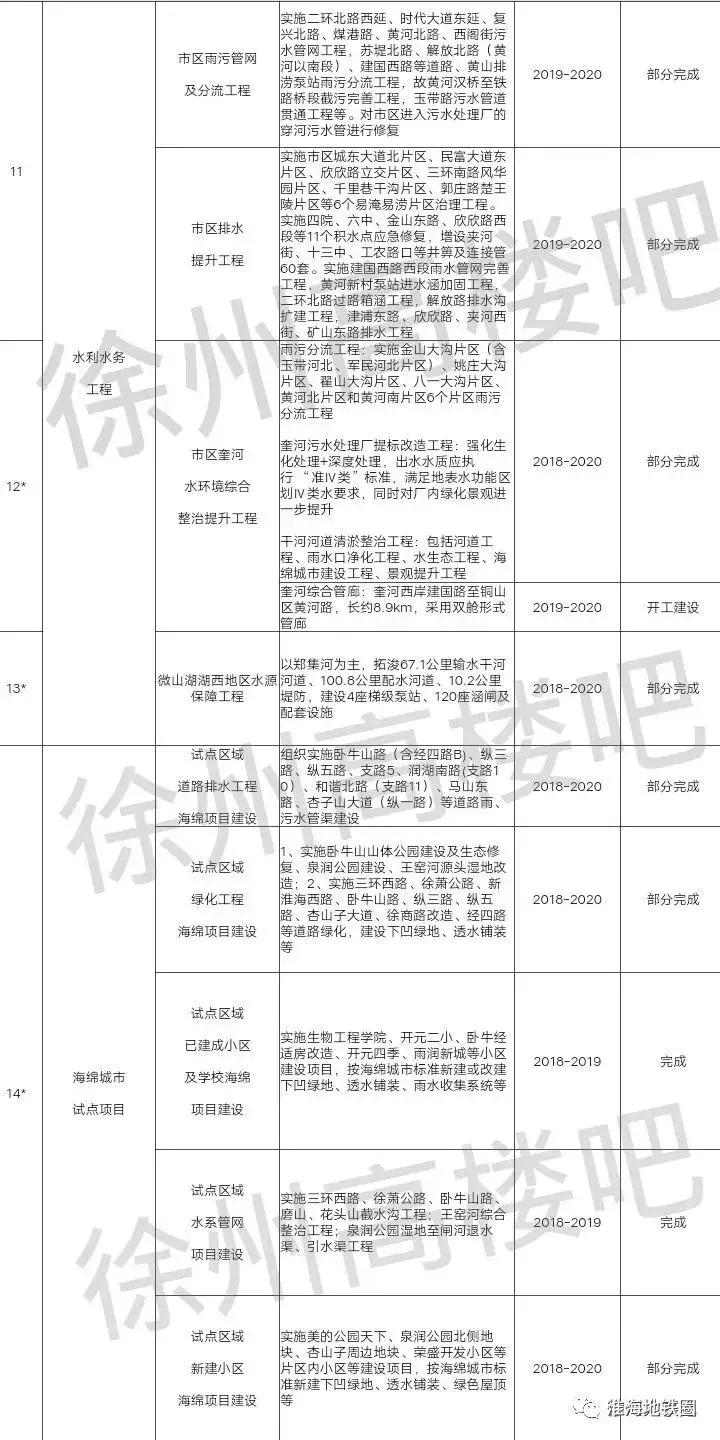 徐州西区第四座公园,徐州西区泉润公园