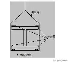 钢结构吊装施工方案之吊车数据,钢结构吊装交叉作业施工方案