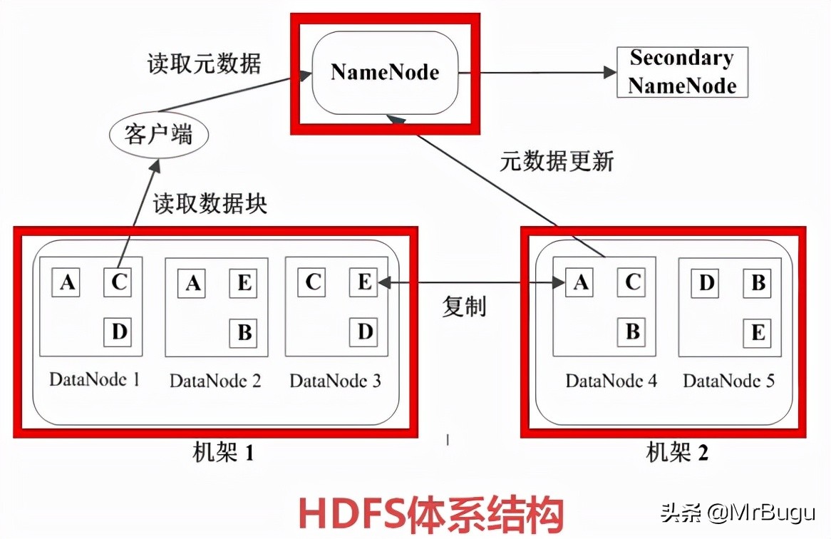 hadoop入门书籍推荐,hadoop入门视频教程