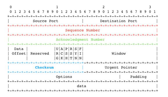 tcp的可靠性保障方式,tcp保障可靠性