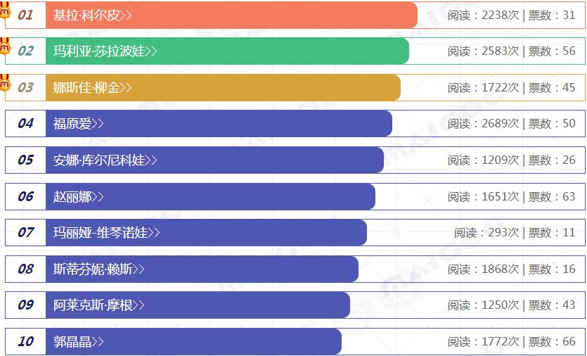 世界冠军跳水郭晶晶,跳水女皇郭晶晶谁漂亮
