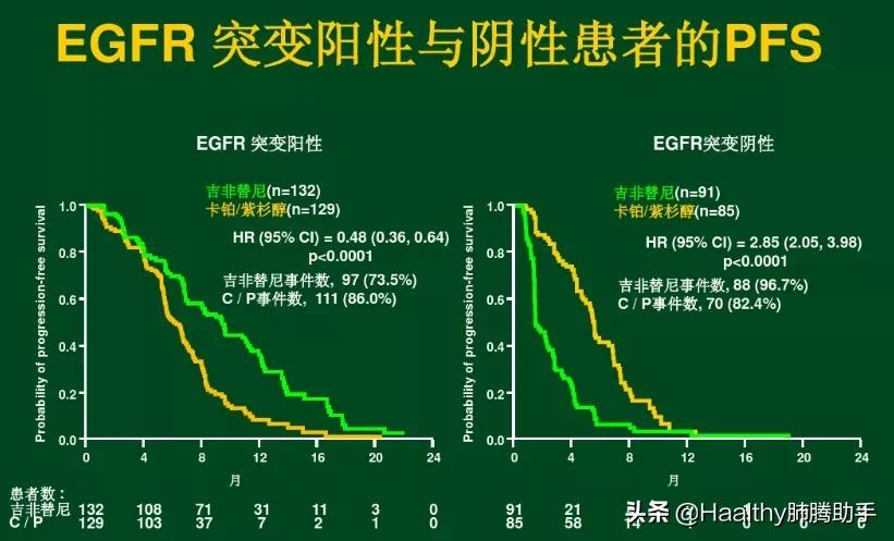 靶向治疗耐药后怎么办,肺癌靶向药如何延缓耐药