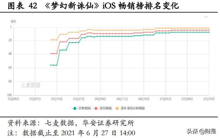 完美世界深度优化,完美世界次元研究