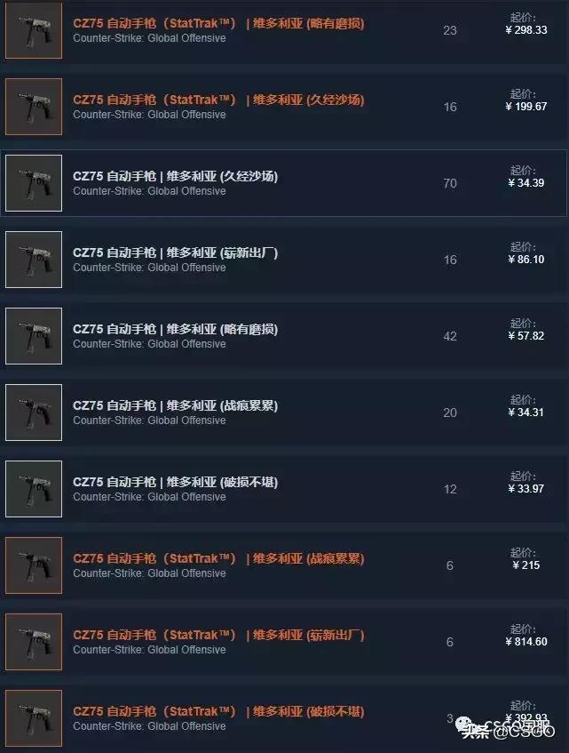 「皮肤控」第35期：军规级竟然最贵的3号*器武**箱，带你了解屠夫