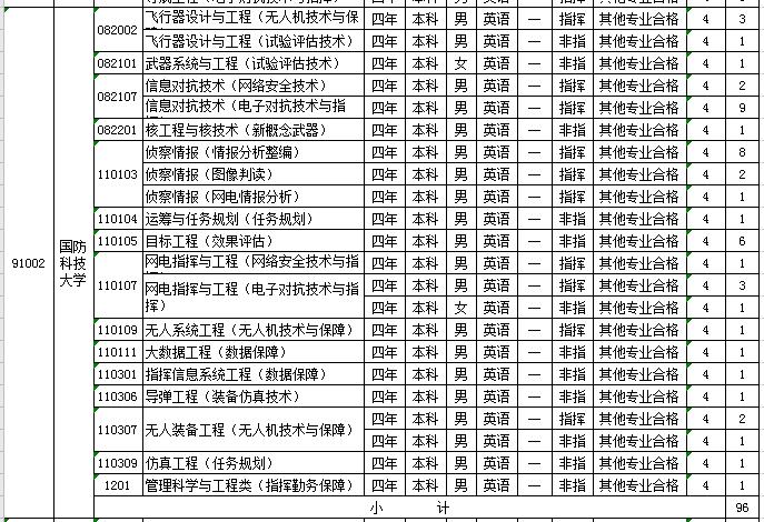 2021军校志愿填报技巧直播,山东军校志愿填报