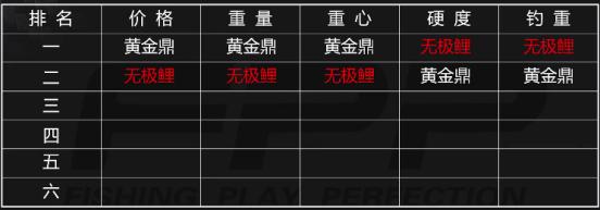 玩黑坑？性价比？无极鲤在黑坑杆能排第几？