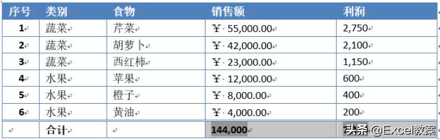 word表格如何自动更新数据,word的表格处理技巧