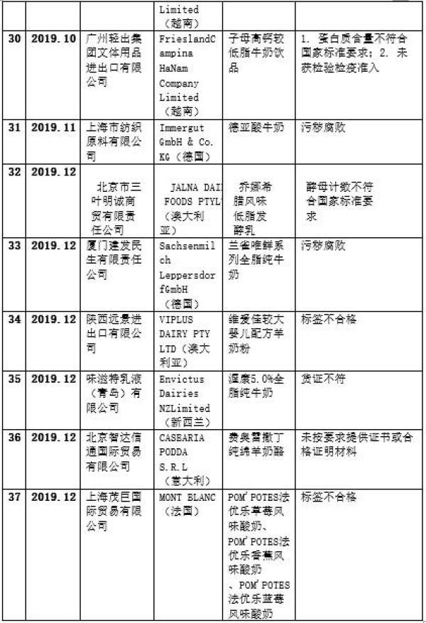 辟谣，进口奶质量更高？19年婴幼儿奶粉“翻车”现场看一下