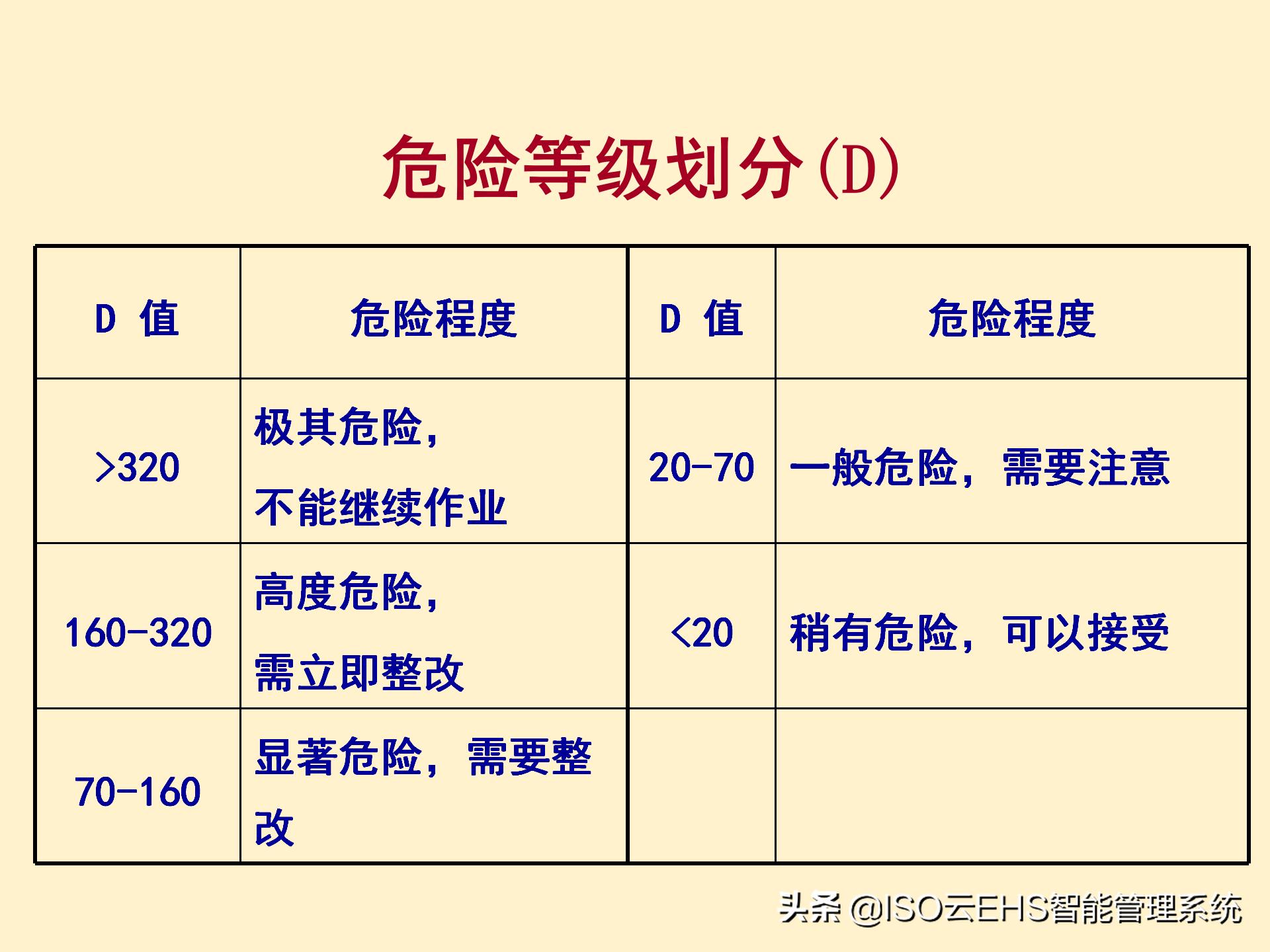 安全风险管理系统,安全风险管理师国家承认吗