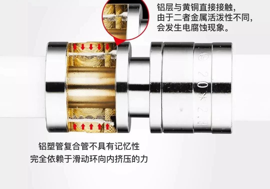 铝塑管用卡压式管件的应用