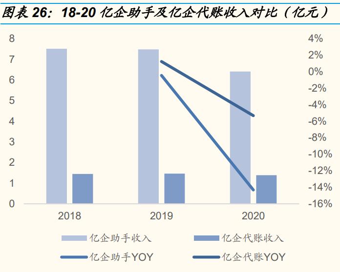 税友股份研究报告 (财税信息化概念股税友股份)