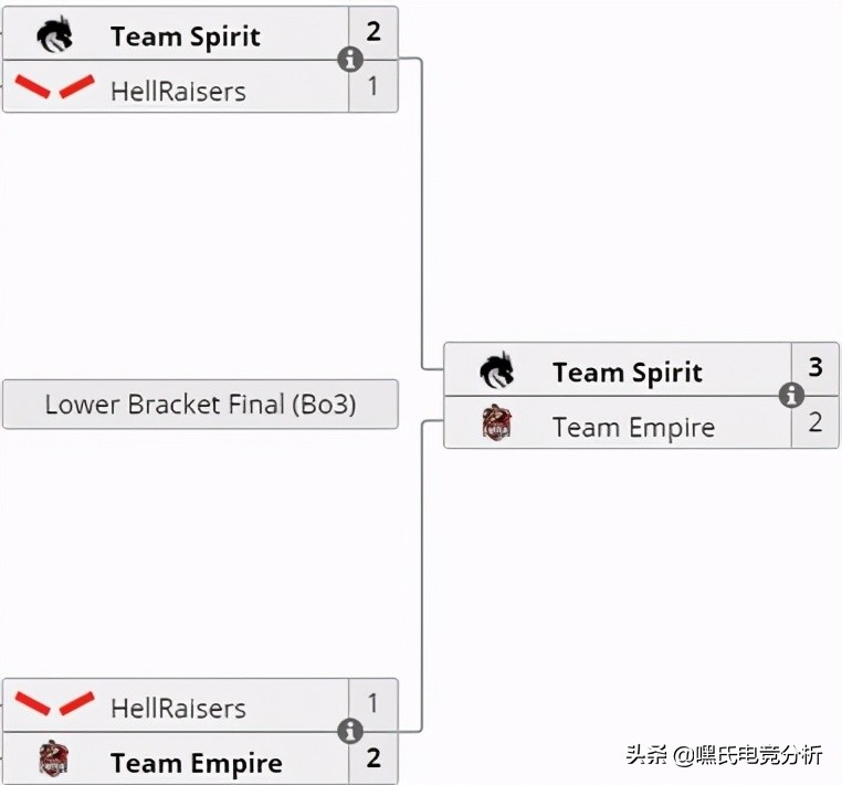 dota2ti13赛程,dota2赛程ti12预测