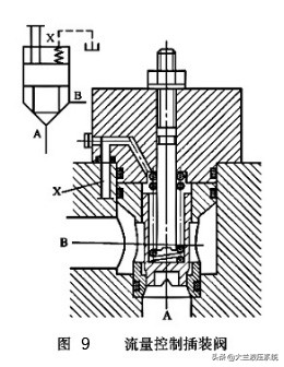 液压插装阀组工作原理讲解,油压机插装阀原理学习