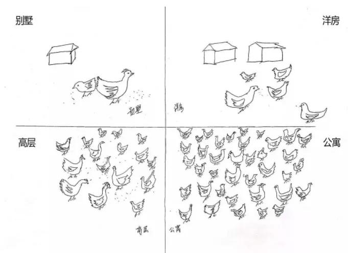 住宅选择便捷还是舒适,住宅舒适度标准