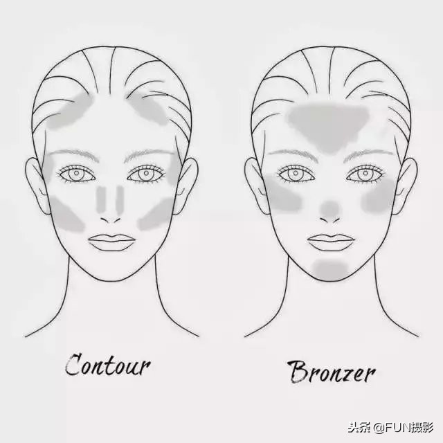 证件照应该怎么拍好看,摄影证件照怎么拍才好看