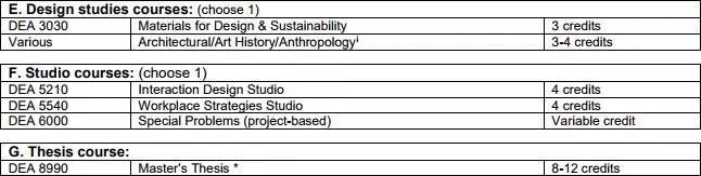 美国室内设计硕士要求,美国室内设计专业硕士