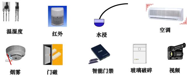 通信电源基础知识从零开始,通信电源配置基本知识