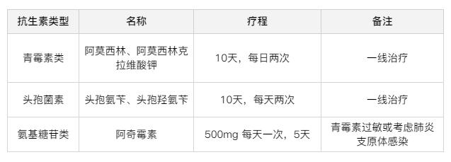 化脓性扁桃体炎怎么治疗好得快,婴儿扁桃体炎的症状和治疗方法